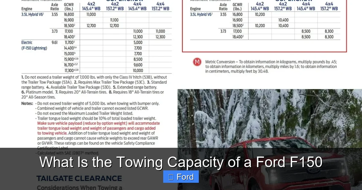 What Is the Towing Capacity of a Ford F150