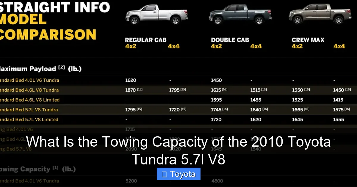 What Is the Towing Capacity of the 2010 Toyota Tundra 5.7l V8