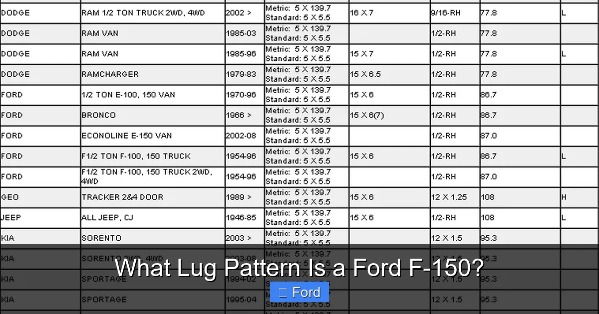 What Lug Pattern Is a Ford F-150?