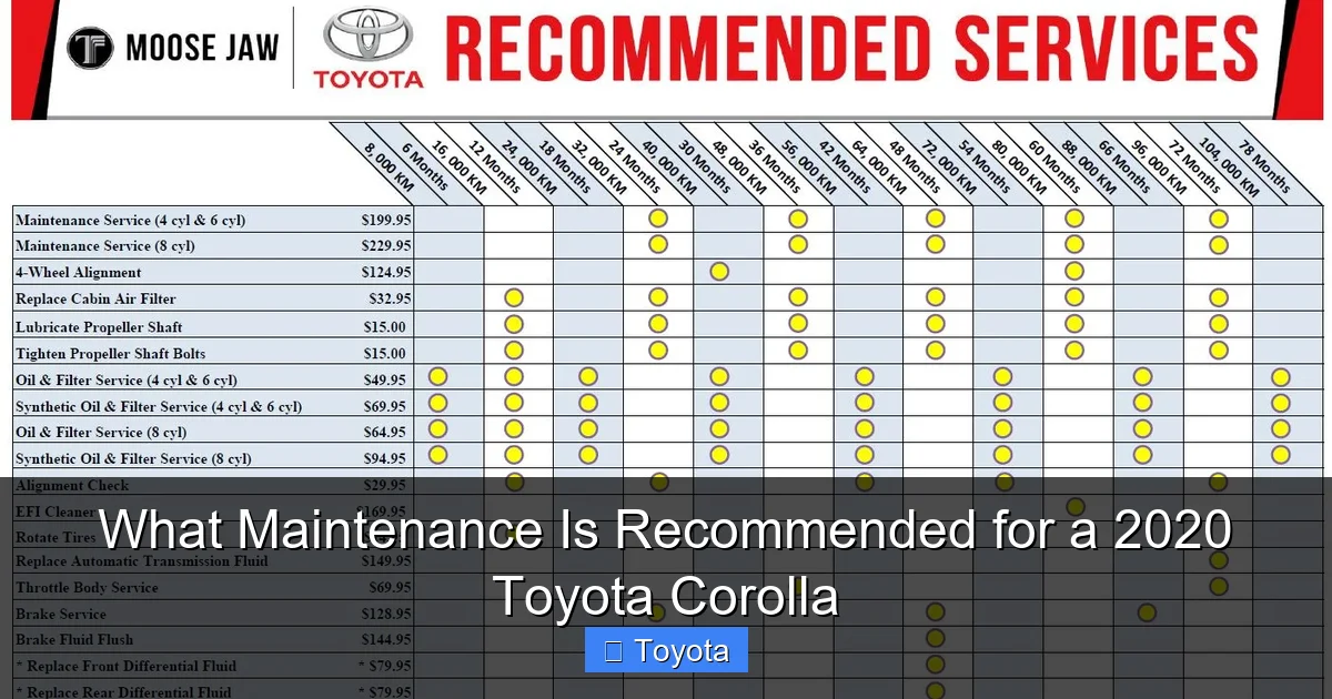 What Maintenance Is Recommended for a 2020 Toyota Corolla