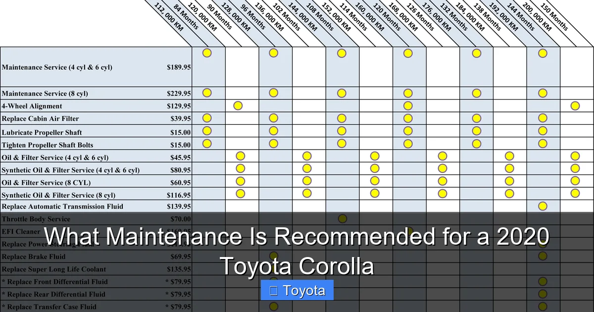 What Maintenance Is Recommended for a 2020 Toyota Corolla
