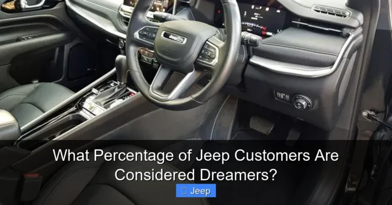 What Percentage of Jeep Customers Are Considered Dreamers?