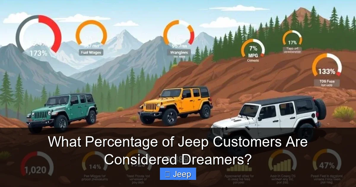What Percentage of Jeep Customers Are Considered Dreamers?