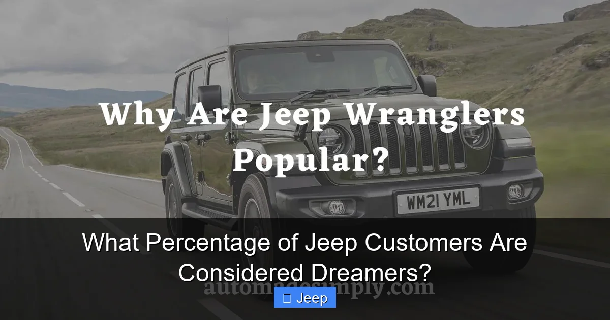 What Percentage of Jeep Customers Are Considered Dreamers?