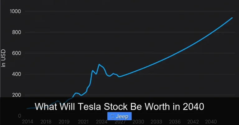 What Will Tesla Stock Be Worth in 2040