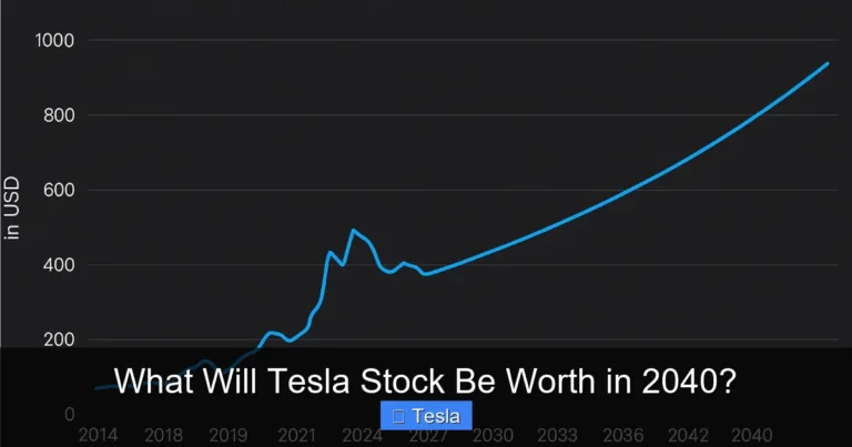 What Will Tesla Stock Be Worth in 2040?