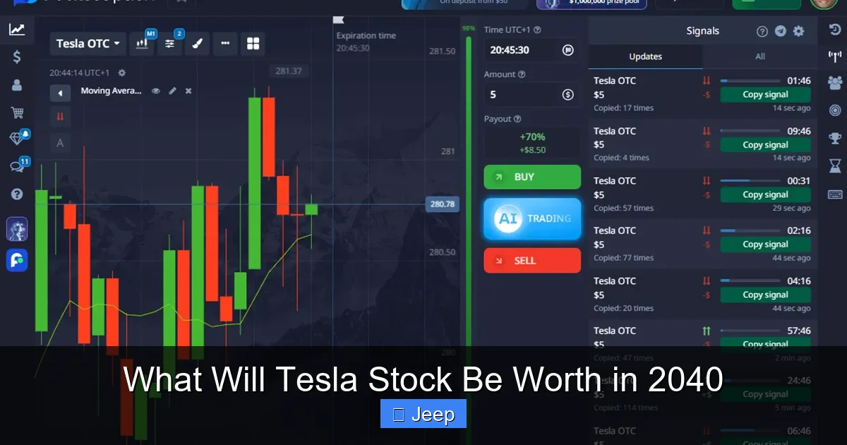 What Will Tesla Stock Be Worth in 2040