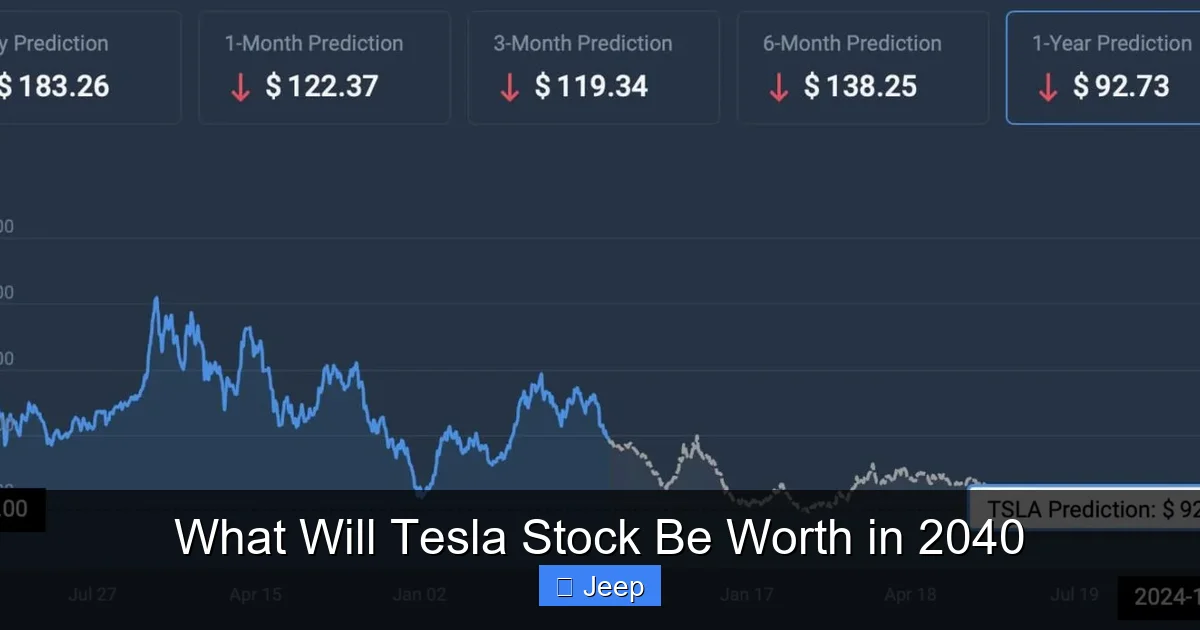 What Will Tesla Stock Be Worth in 2040