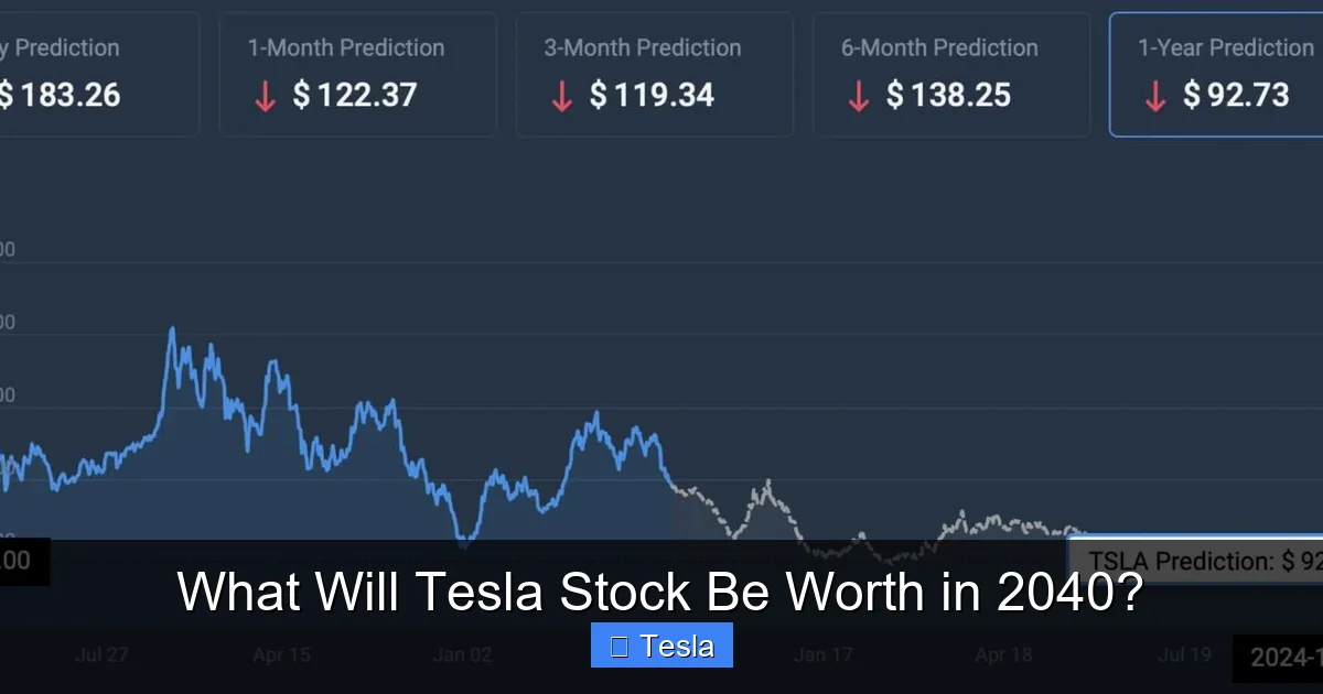 What Will Tesla Stock Be Worth in 2040?