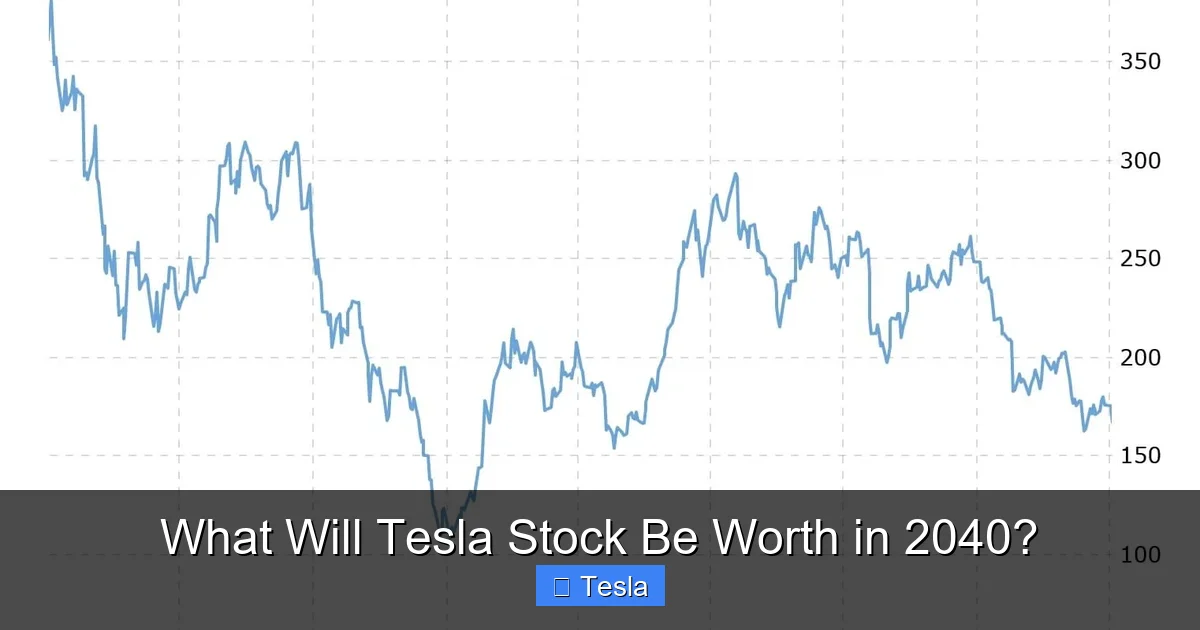 What Will Tesla Stock Be Worth in 2040?