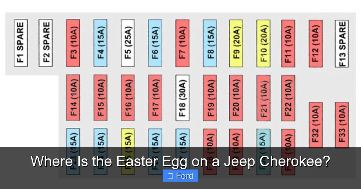 Where Is the Easter Egg on a Jeep Cherokee?