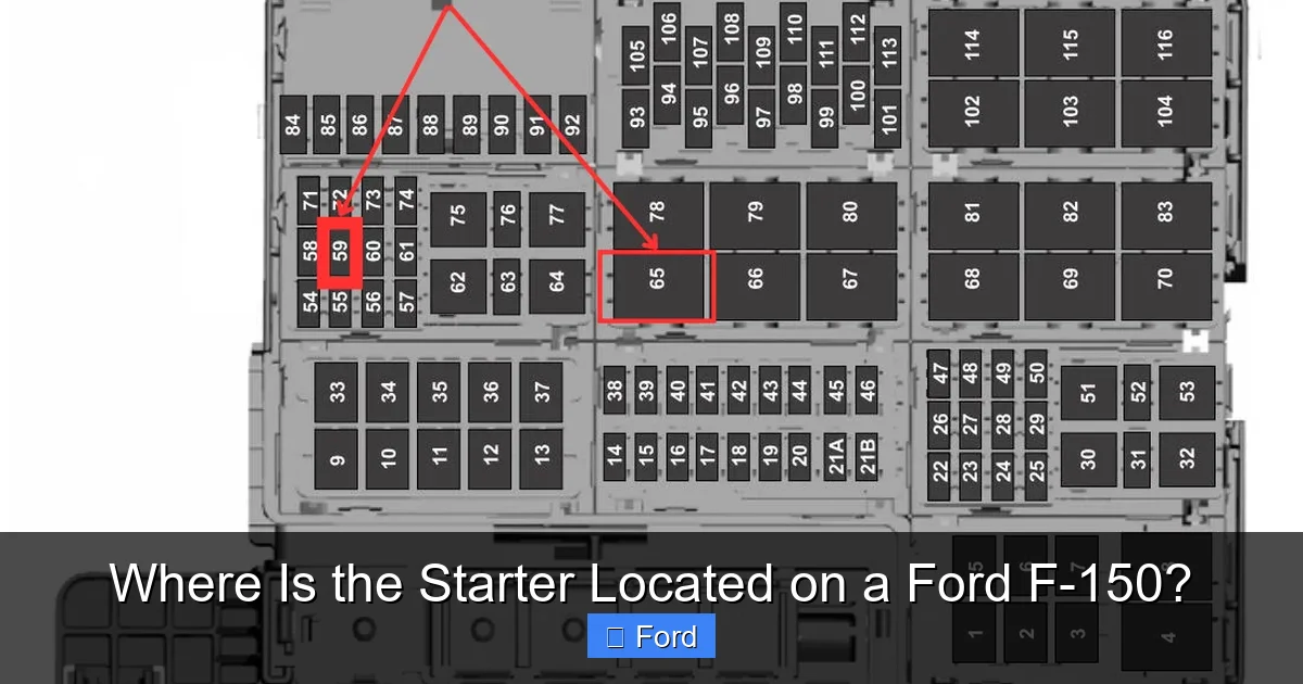 Where Is the Starter Located on a Ford F-150?
