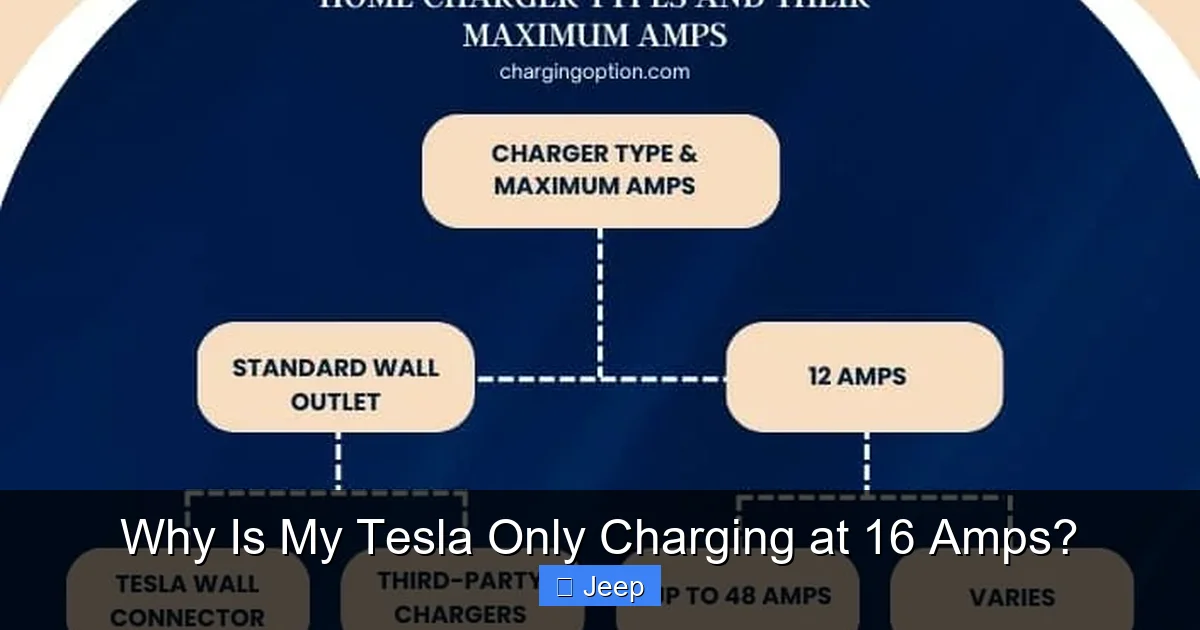 Why Is My Tesla Only Charging at 16 Amps?