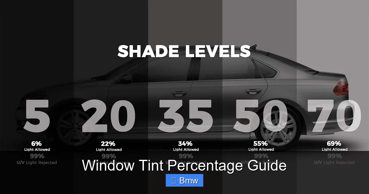 Window Tint Percentage Guide