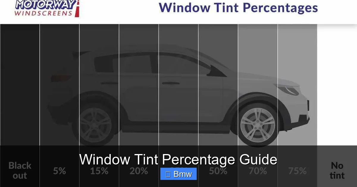 Window Tint Percentage Guide