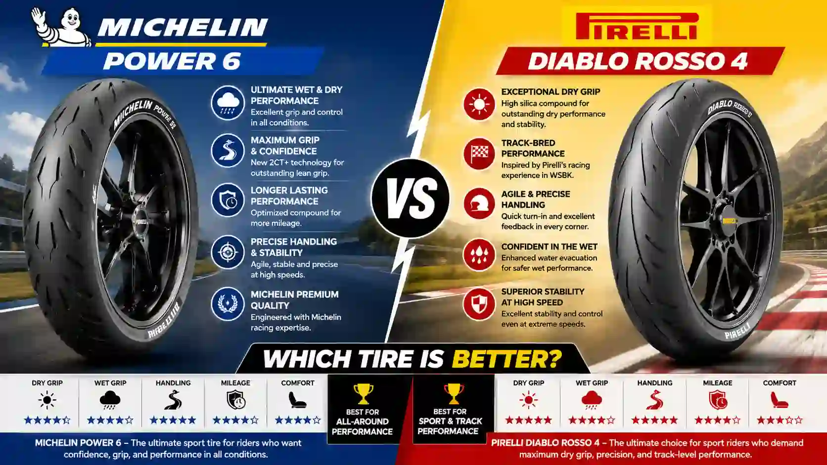 Bridgestone Dueler vs Michelin Latitude