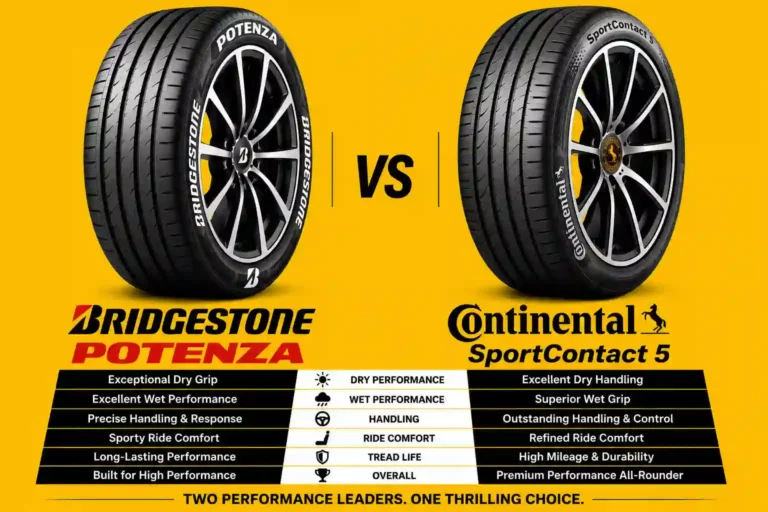 Bridgestone Potenza vs Continental SportContact 5