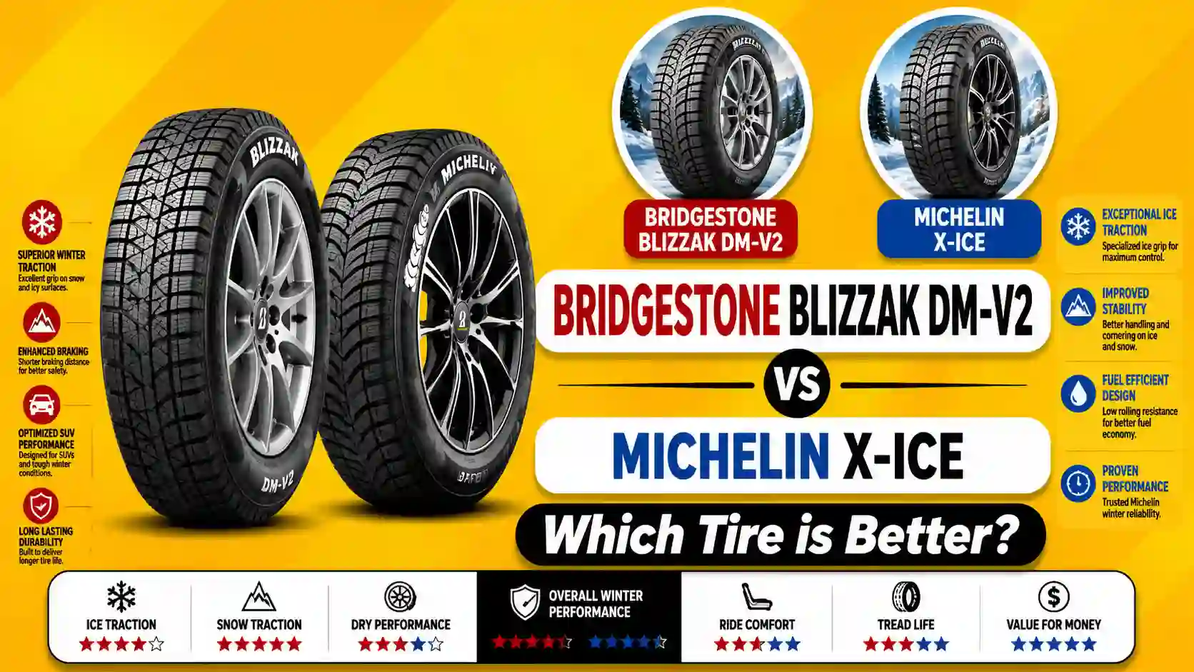 Bridgestone Blizzak DM-V2 vs Michelin X-Ice