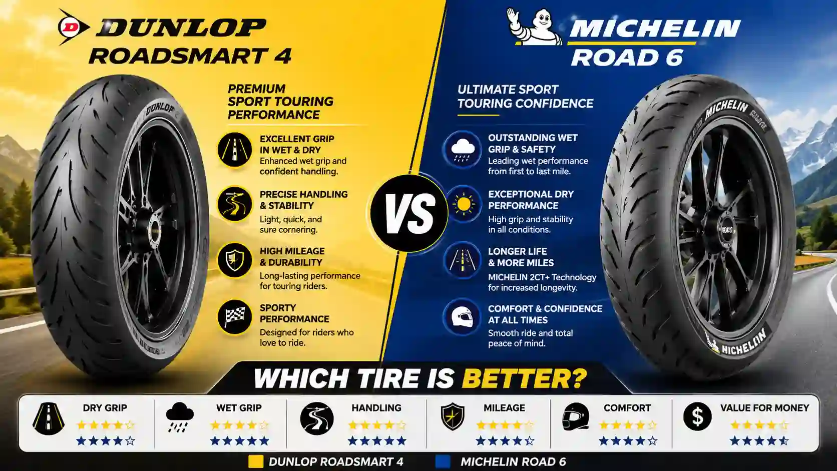 Dunlop Roadsmart 4 vs Michelin Road 6