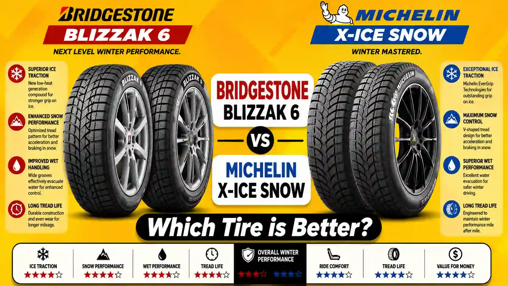Bridgestone Blizzak 6 vs Michelin X-Ice Snow