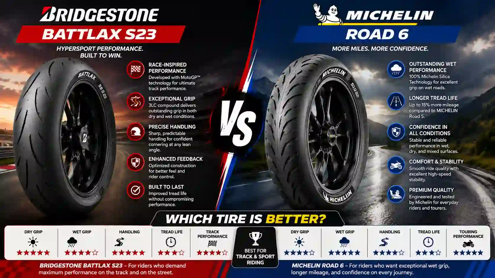 Bridgestone Battlax S23 vs Michelin Road 6