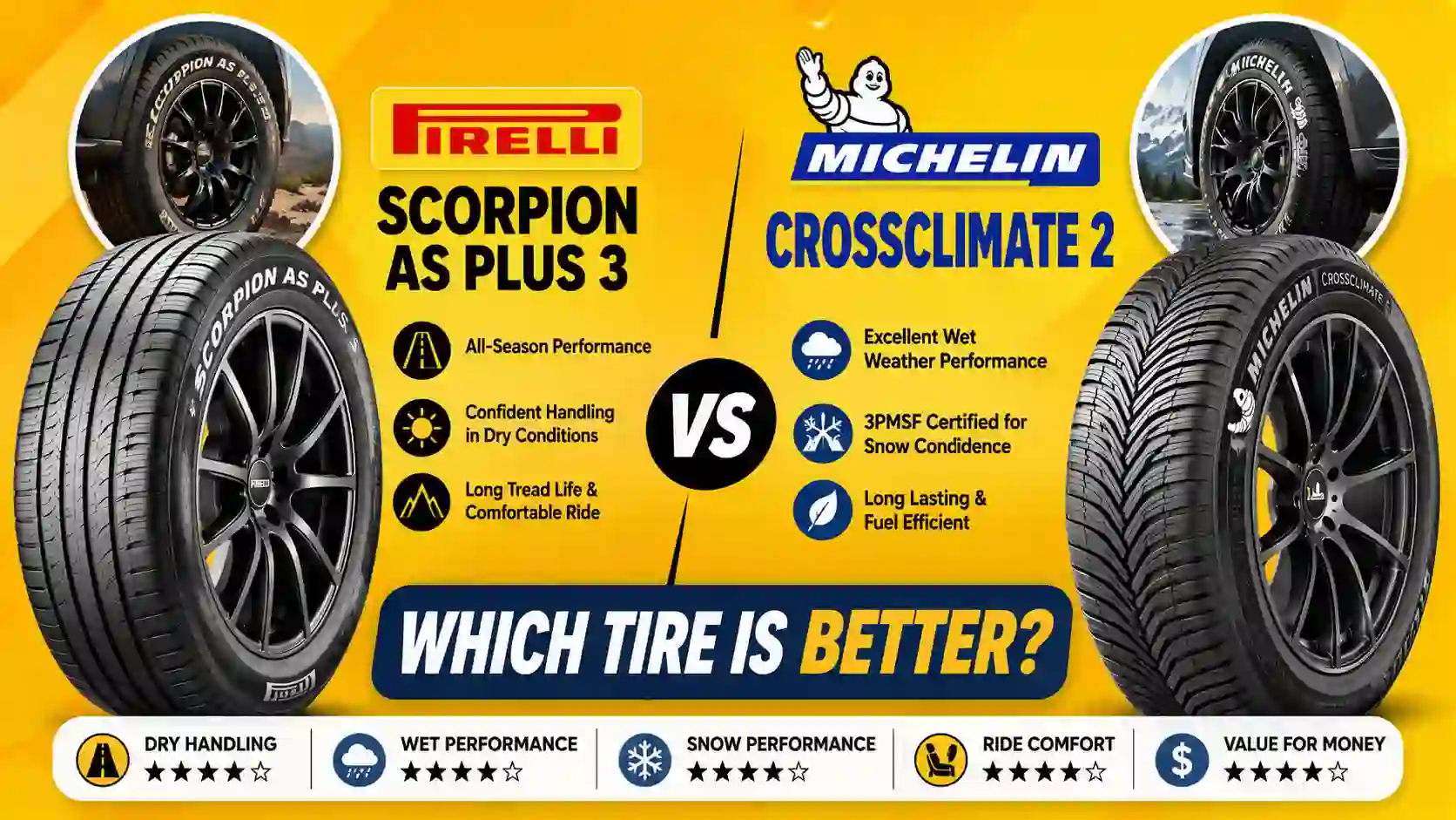 pirelli scorpion as plus 3 vs michelin crossclimate 2