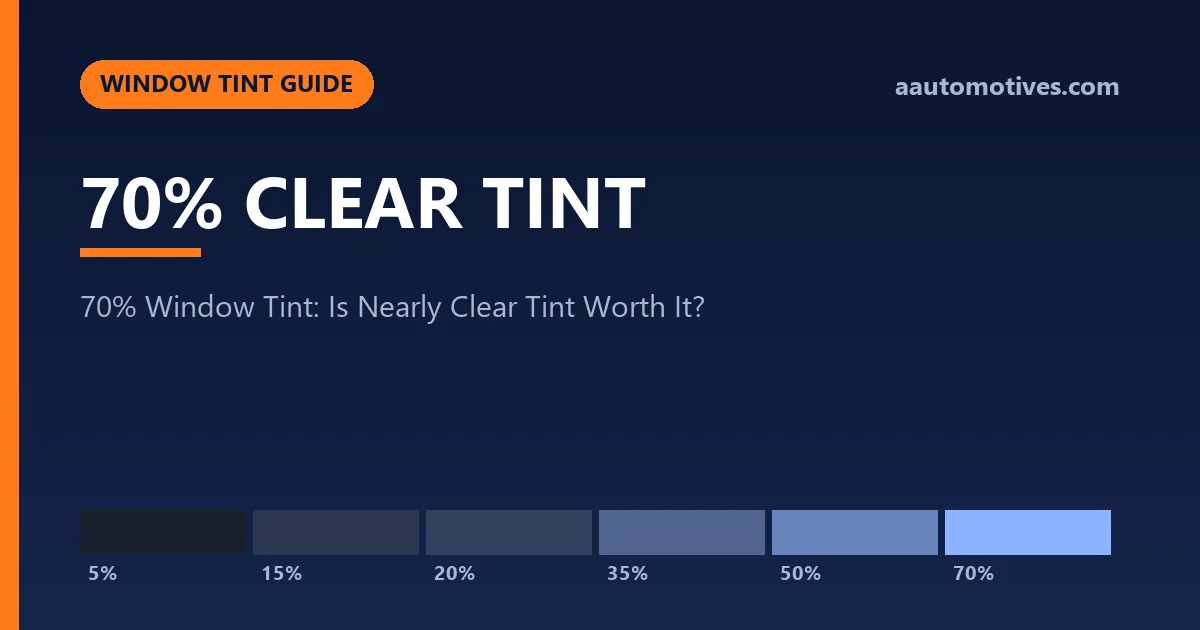 70% Window Tint: Is Nearly Clear Tint Worth It?