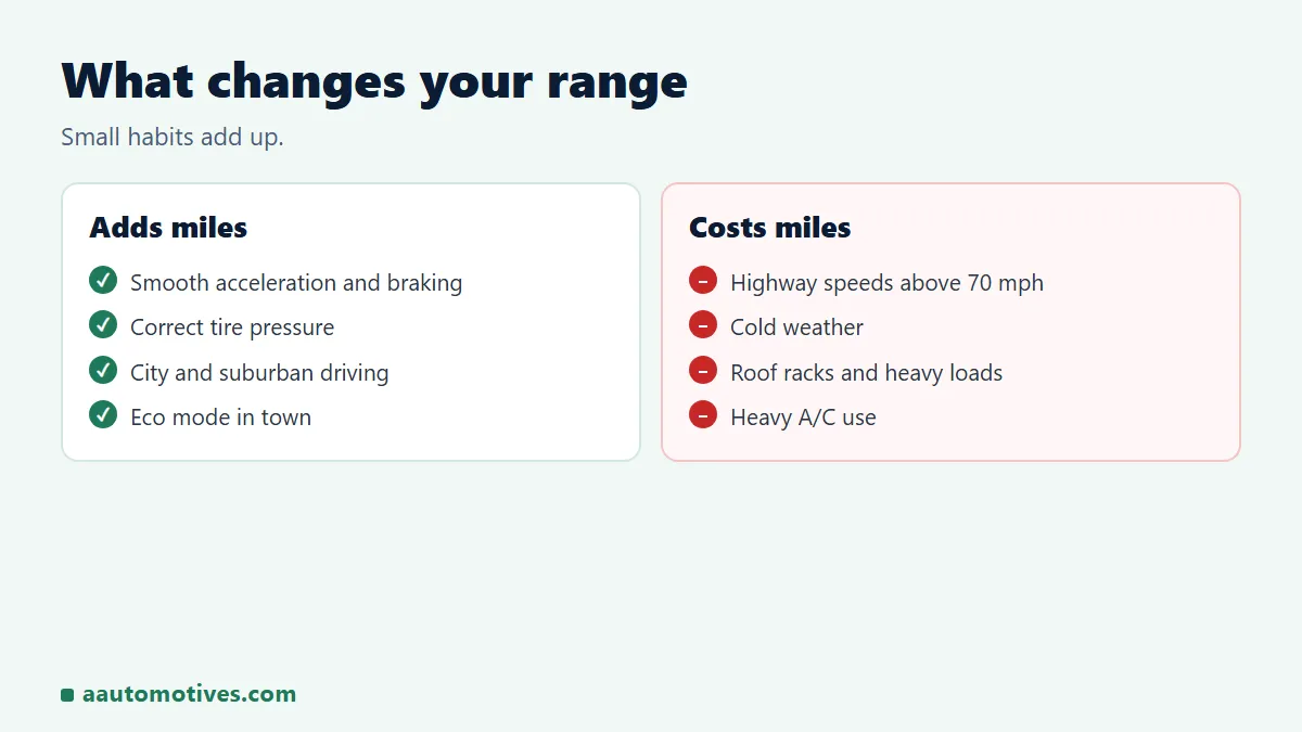 What affects Corolla Hybrid range: speed, cold weather, tire pressure, AWD, driving style