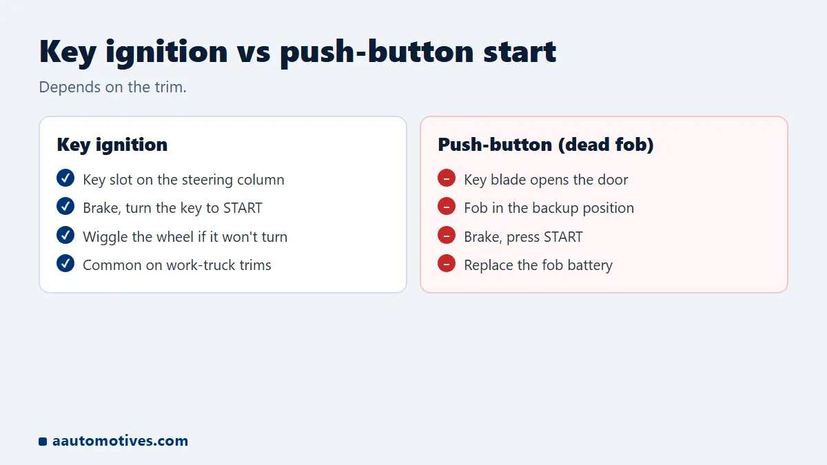 Ford F-150 start with key ignition vs push-button start with dead fob backup position