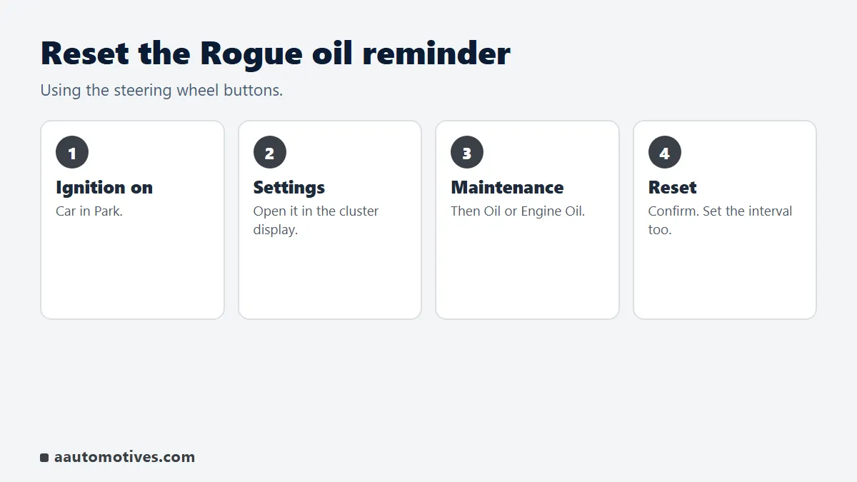 Nissan Rogue oil maintenance reminder reset steps in the instrument cluster