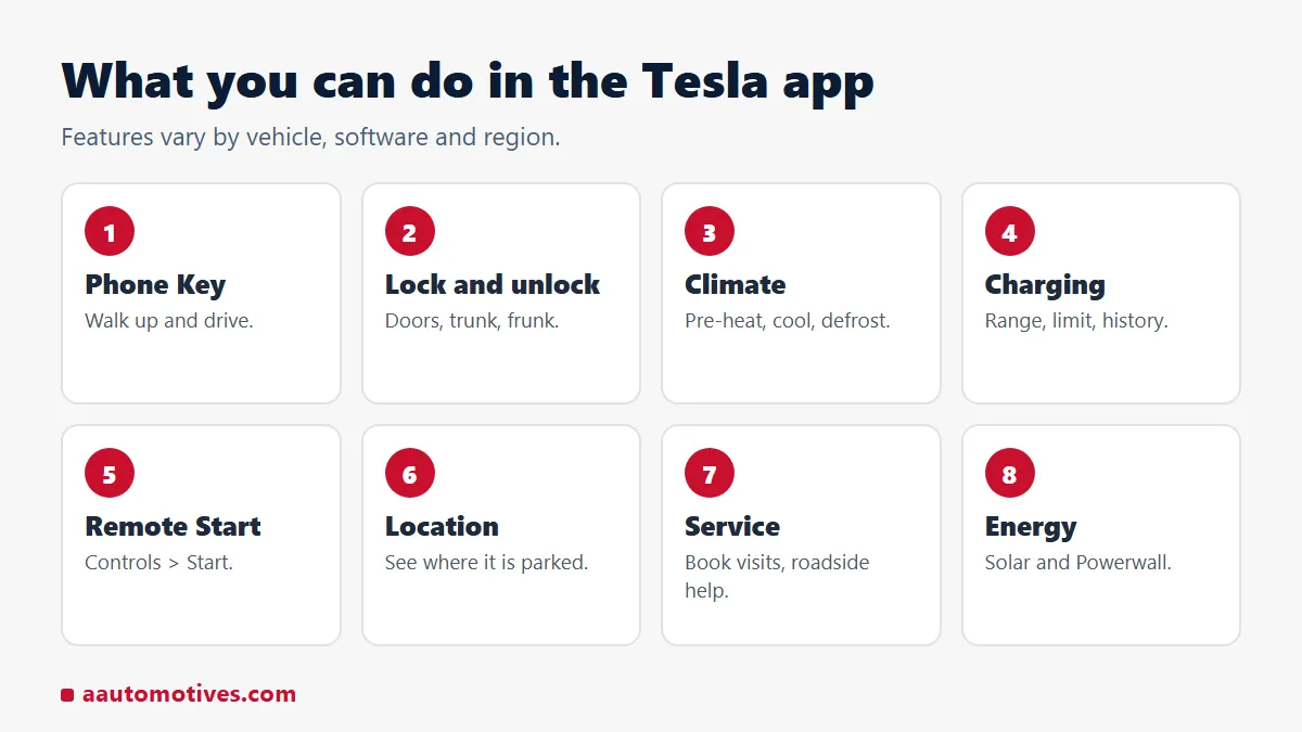What the Tesla app can do: phone key, locks, climate, charging, remote start, service, energy
