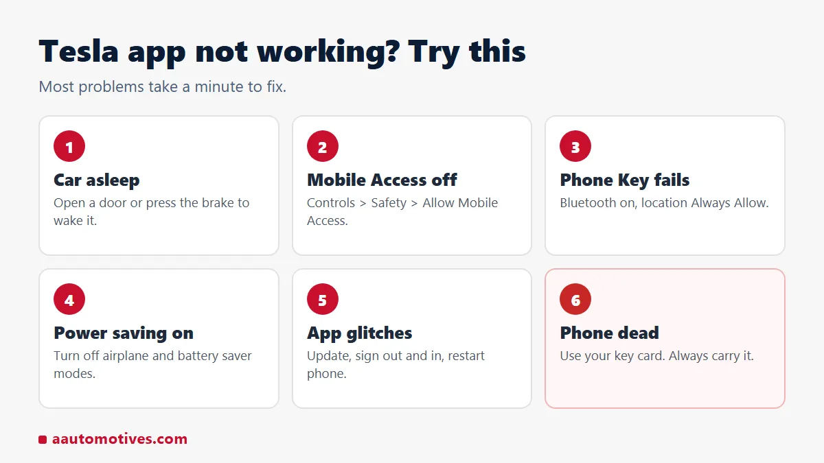 Tesla app not working fixes: car asleep, mobile access disabled, phone key problems