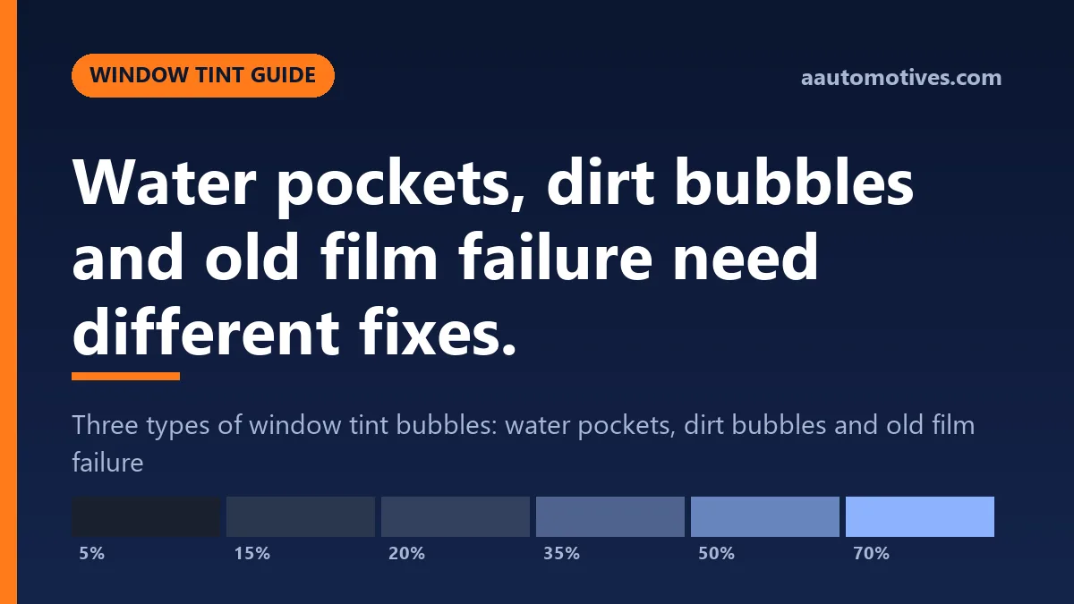 Three types of window tint bubbles: water pockets, dirt bubbles and old film failure