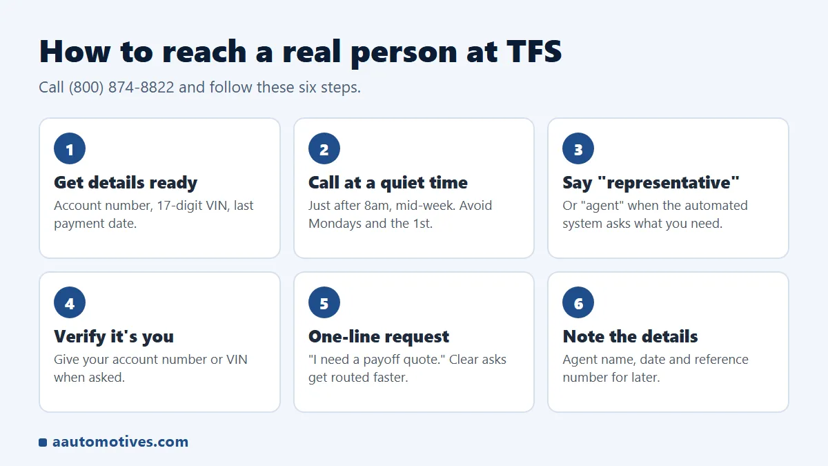 6 steps to talk to a real person at Toyota Financial Services