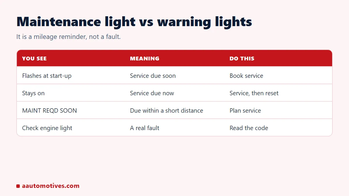 What the Toyota maintenance required light means compared with the check engine light