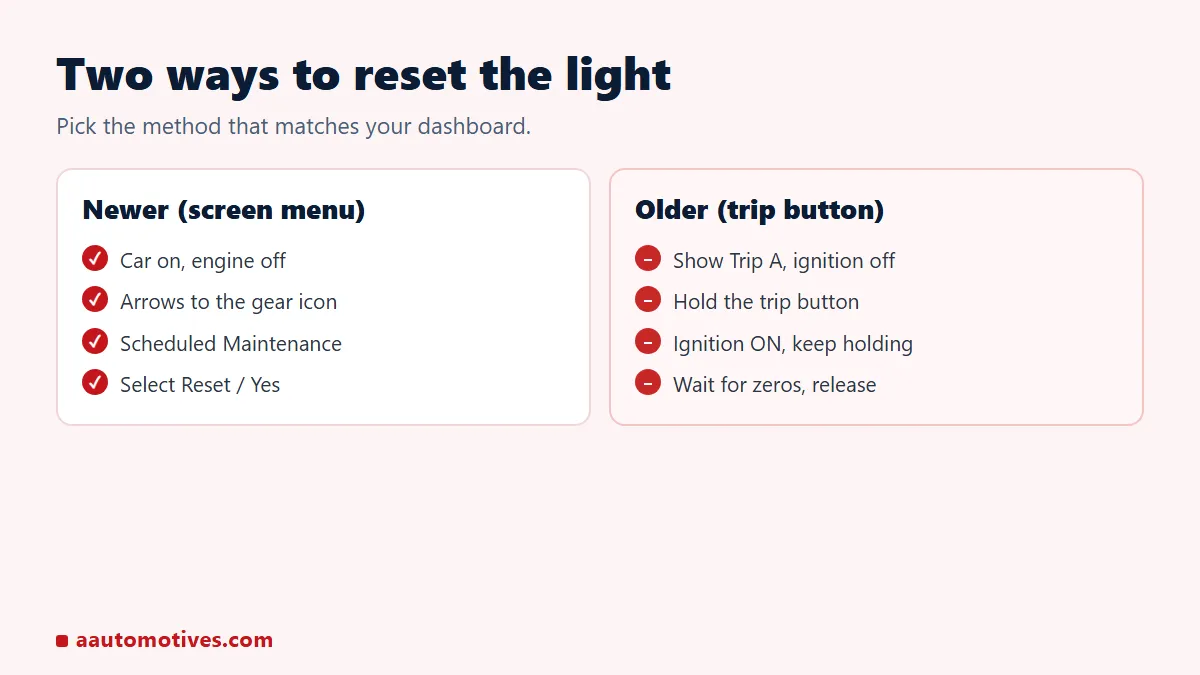 Two ways to reset Toyota maintenance required: settings menu on newer models and trip button on older models