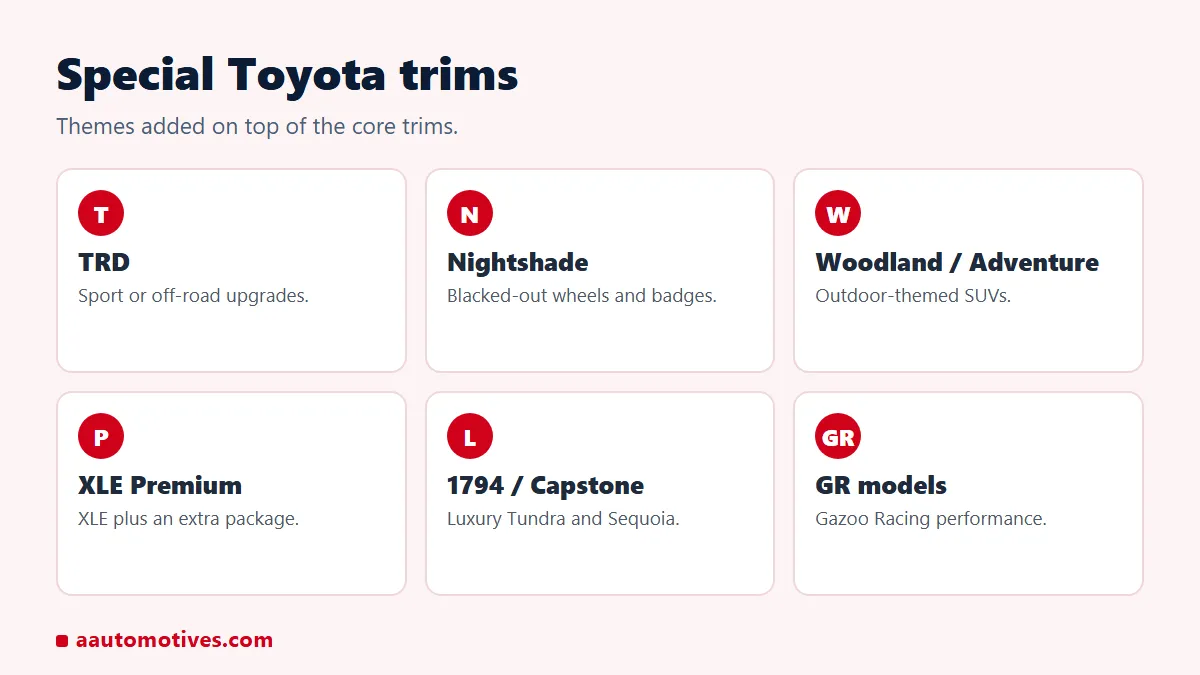 Special Toyota trims explained: TRD, Nightshade, Woodland, Adventure, XLE Premium and GR
