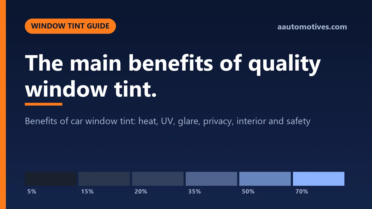 Benefits of car window tint: heat, UV, glare, privacy, interior and safety