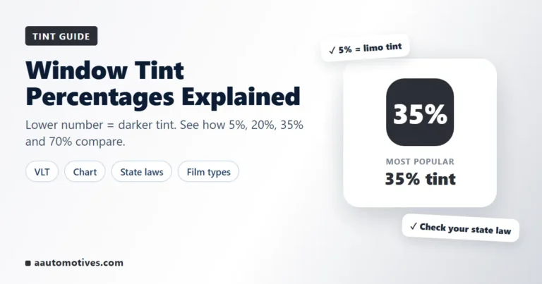 Window tint percentages explained: 5%, 20%, 35%, 50% and 70% tint