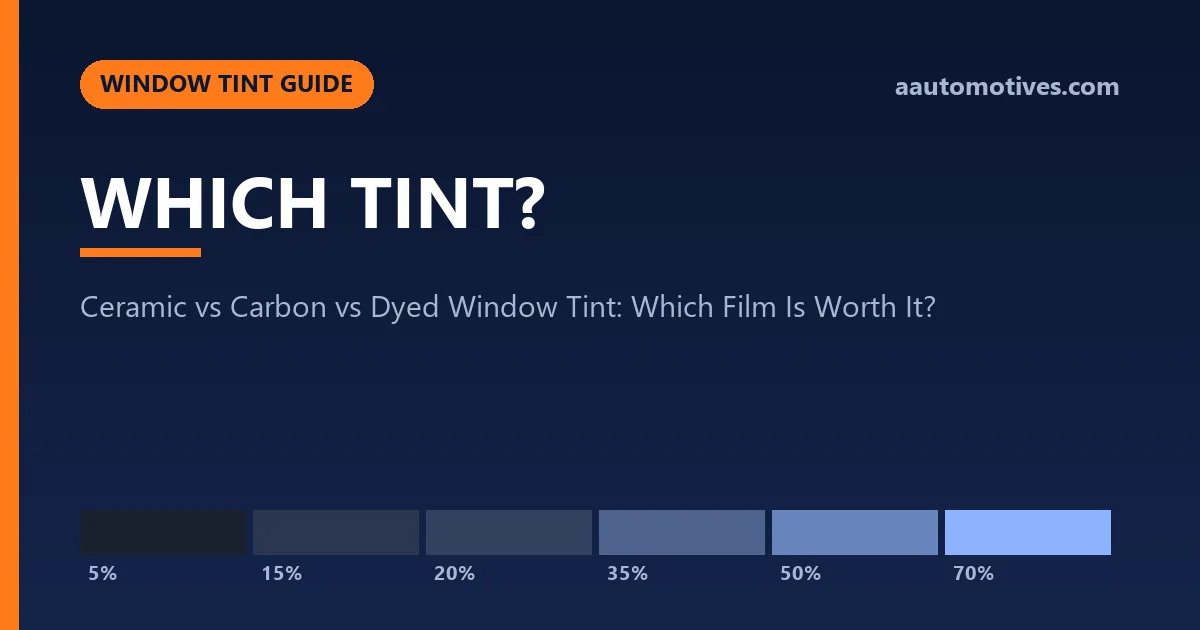 Ceramic vs Carbon vs Dyed Window Tint: Which Film Is Worth It?